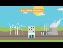 2 minutes pour comprendre ce qu'est l'empreinte carbone avec Candriam