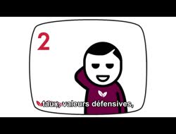 Le marché entretient une forme de schizophrénie, qui empêche les investisseurs d'acheter l'espoir d'une non-récession en 2020...