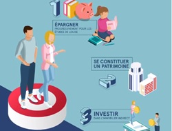 Comment aider vos clients à  réaliser leur projet de vie grâce à  l’épargne immobilière ?