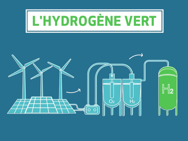 Une stratégie innovante pour réussir...