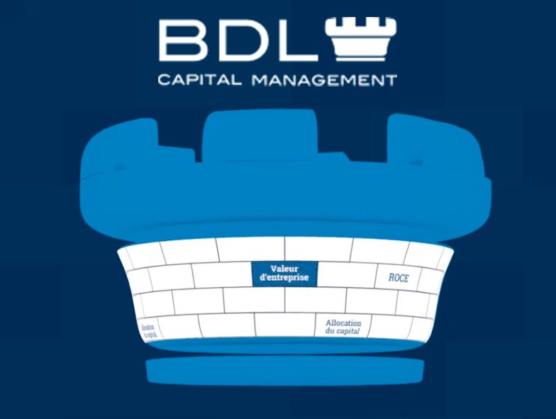 Comment calculer une valeur d’entreprise ?