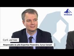 Un fonds dynamique, positif en 2011, sélectionné par… Cyrus Conseil 