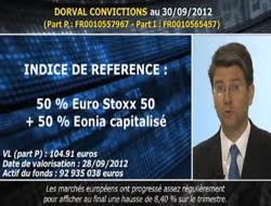 Dorval Convictions : + 6,7 % YTD avec une volatilité 3 fois inférieure à  celle des marchés actions…