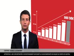 Réduction d’impôt et thématique "rendement"  pour le dernier produit 123Venture 