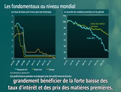 En moins d'une minute vous allez comprendre pourquoi la société de gestion M&G est toujours très positive...