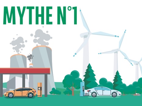 ⚖ Y-a-t-il un compromis entre la gestion thématique environnementale et les performances à long terme ?