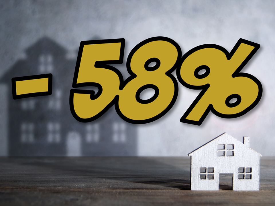 Immobilier coté : un niveau de décote rarement atteint...